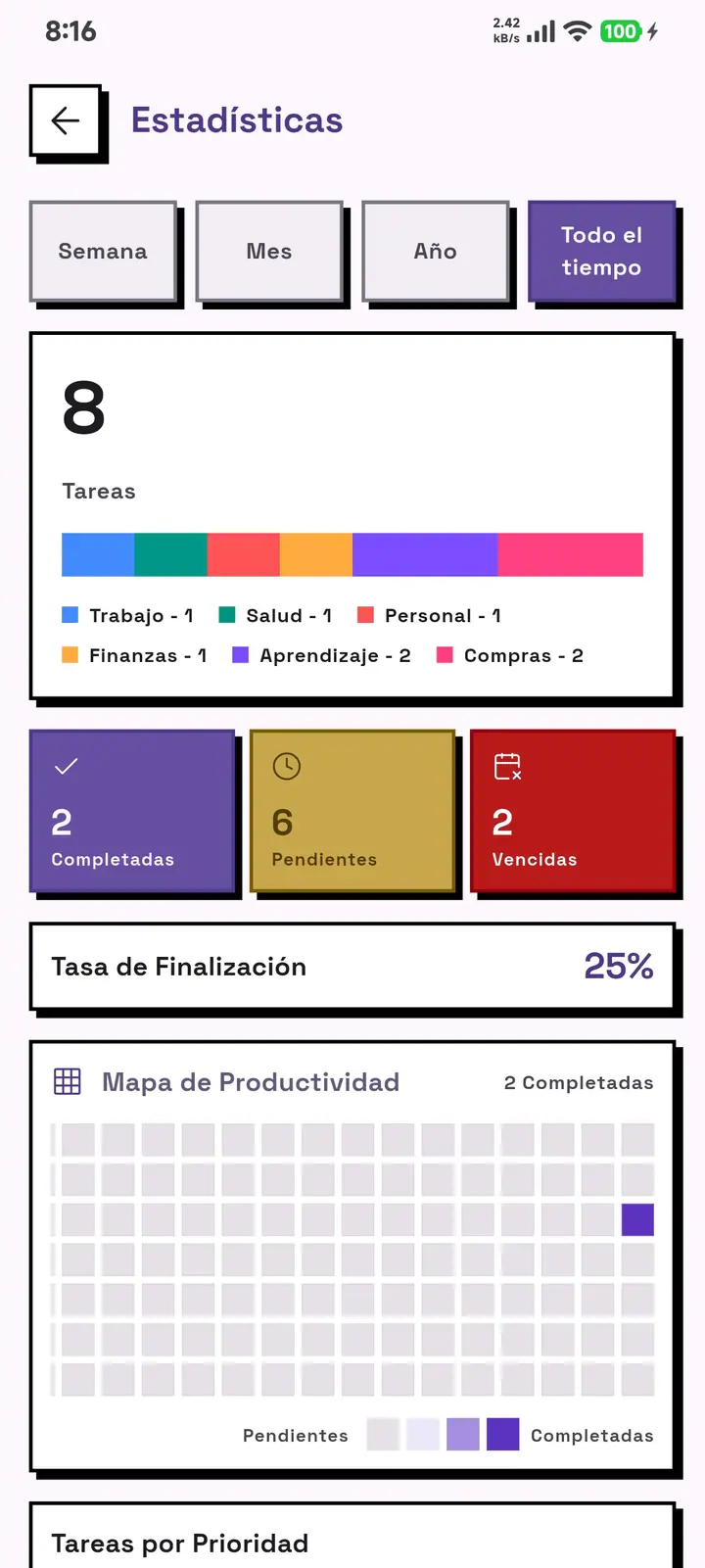 Pantalla de estadísticas de GridDo: total de tareas, reparto por categoría, tareas completadas, pendientes y vencidas, tasa de finalización y mapa de calor de productividad.