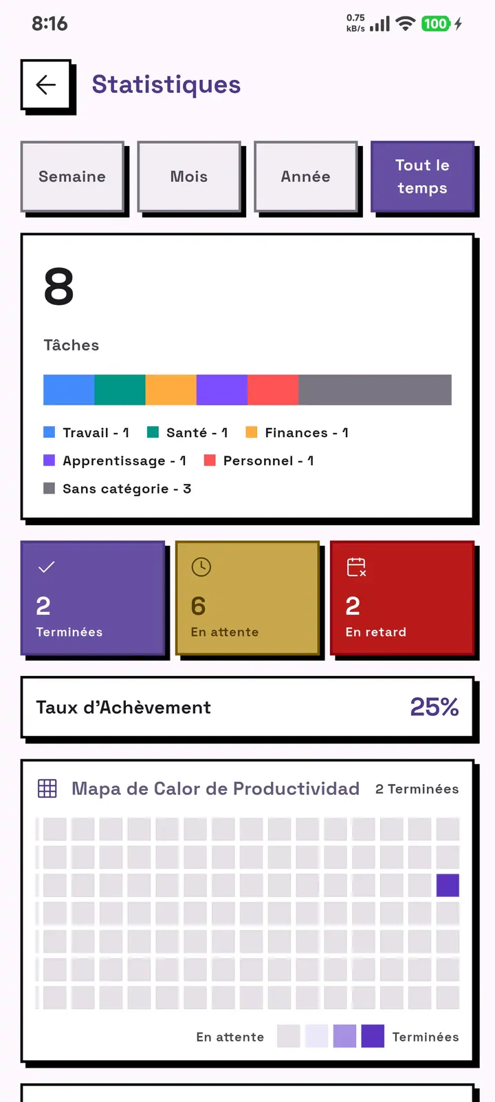 L'écran des statistiques de GridDo : total des tâches, répartition par catégorie, tâches terminées, en attente et en retard, taux d'achèvement et carte de chaleur de productivité.