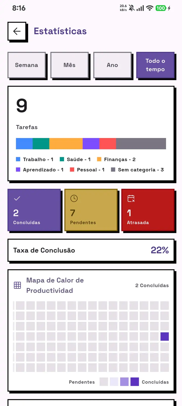 A tela de estatísticas do GridDo: total de tarefas, divisão por categoria, tarefas concluídas, pendentes e atrasadas, taxa de conclusão e mapa de calor de produtividade.